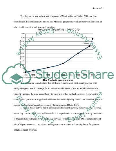 Merits of Fiscal Federalism in US and China