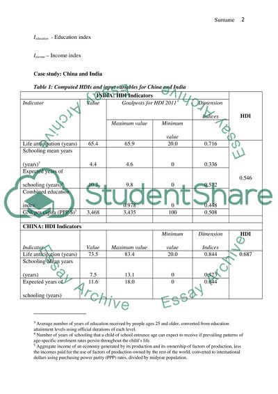 The Human Development Index (HDI) for China and India