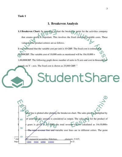 Management Accounting - Total Quality Management