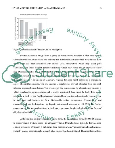 Pharmacokinetic and Pharmacodynamic