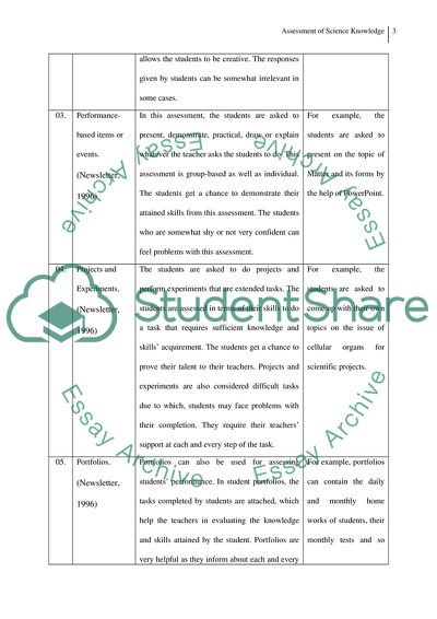 Assessment of Science Knowledge
