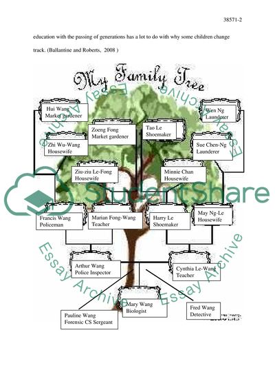 The Links between Families and Occupations