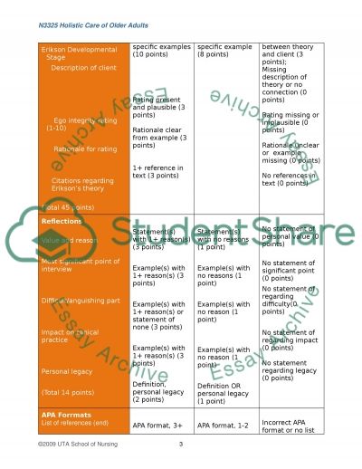 Holistic nursing care essay