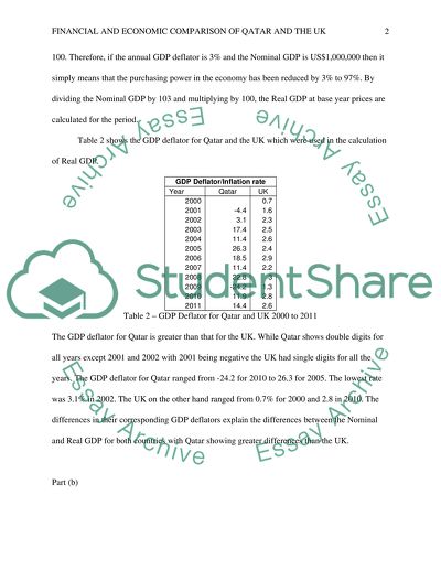 Financial and economic comparison between Qatar and the United kingdom