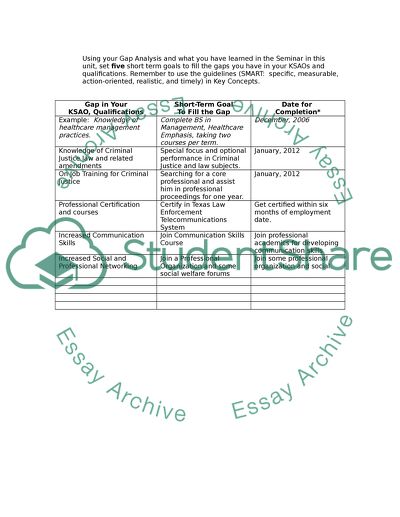 Qualification Required in Your Profession and Job