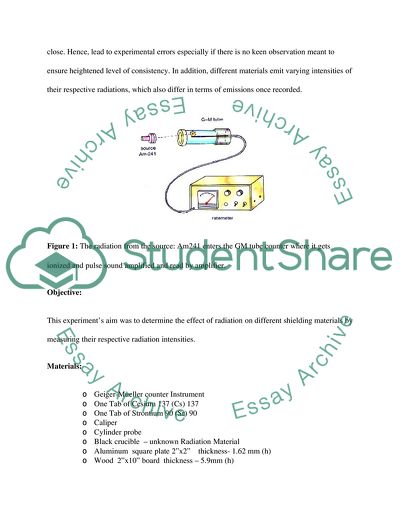 Effect of Different Materials on Radiation using the Shielding Material