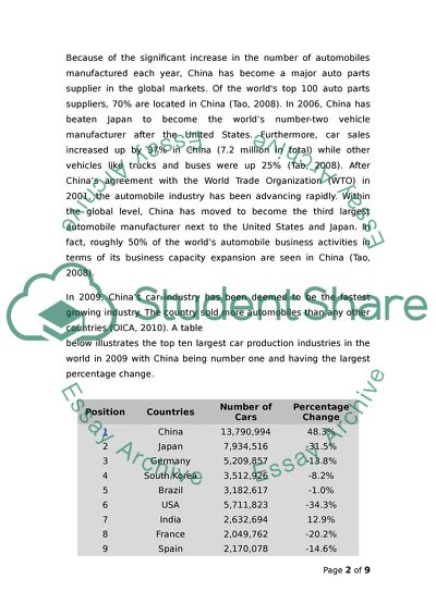 Automotive Industry in China
