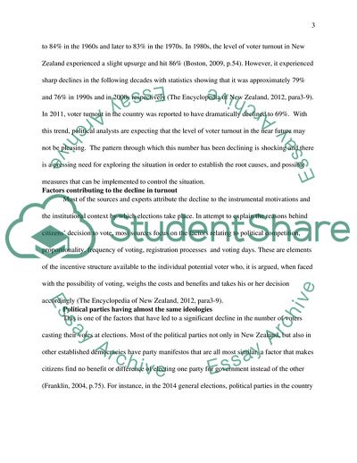 New Zealand Voter Turnout