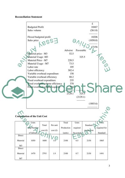 Management accounting
