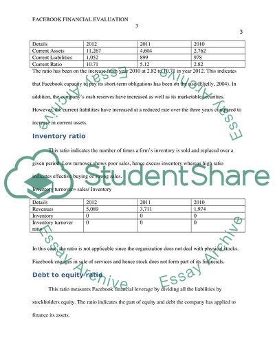Facebook Financial evaluation
