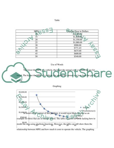Algabraic Functions, real life, and teaching them to your students