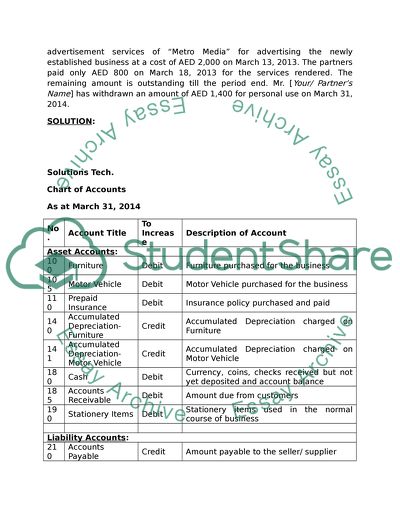 Business In The City Of Madinat Zayed