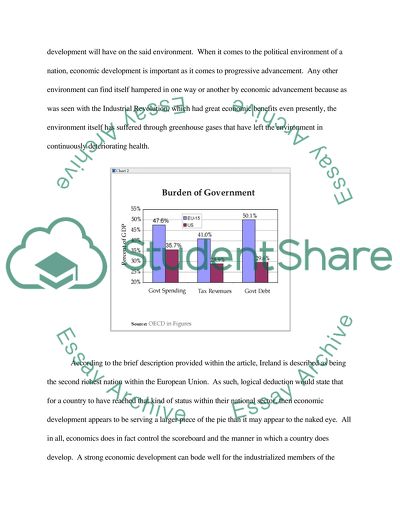 Threat of Economic Development in Ireland