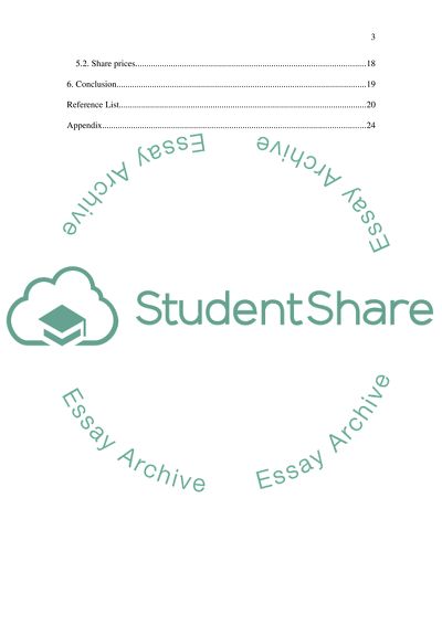 Financial Performance of William Hill