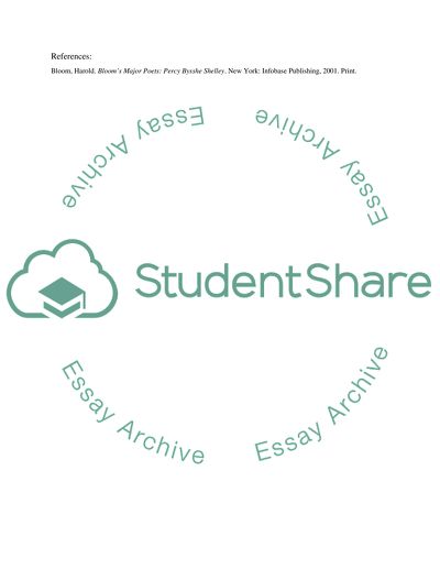 Percy Bysshe Shelley and Copy of Keats Lamia