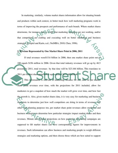 Market Shares of PepsiCo, Coca-Cola, Nestle
