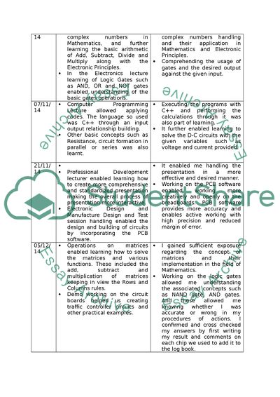 Reflective Learning Log