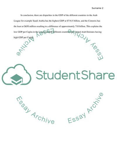 GDP of Arab League Members