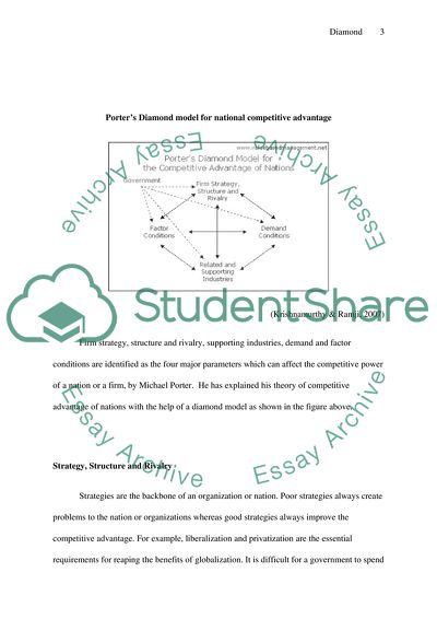 Porters Diamond of National Competitive Advantage