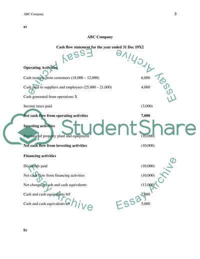 A Financial Analysis of ABC Company