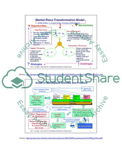 The Road of e-Business Transformation