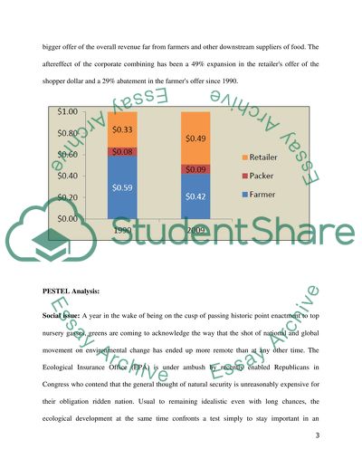 Macro Environment of the UK Food Industry