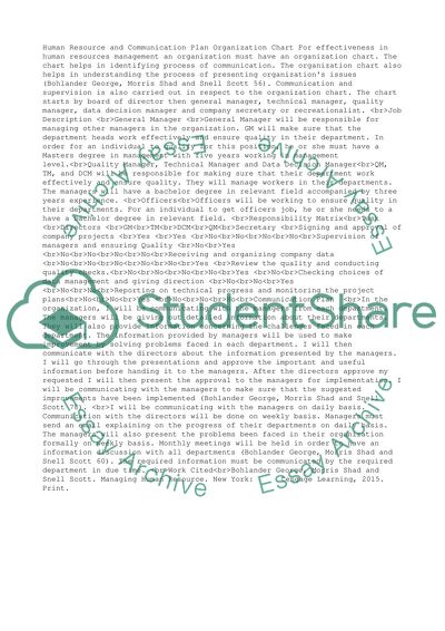 Human Resource Plan and Communication Plan in project management