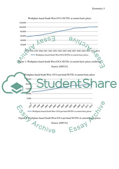 Importance of sustained economic growth,