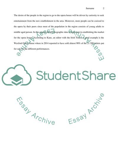 Linking Personality to Promote the Opera House