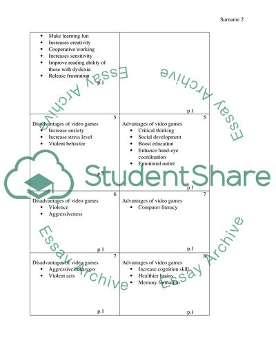 The effects of video games on children