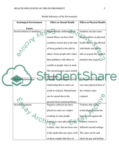 Health Influences of the Environment