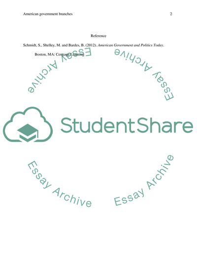 American Government Branches