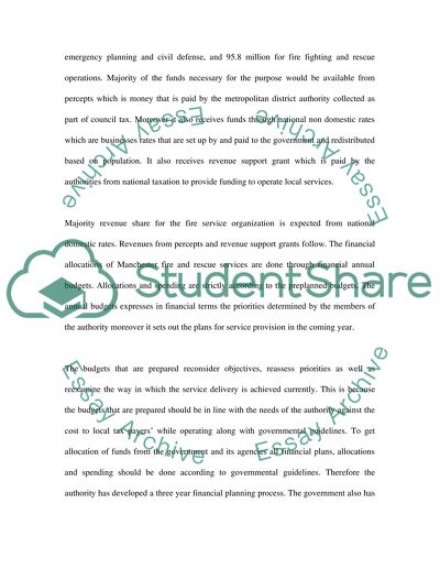 Financial Management