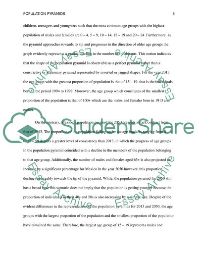 Mexico Population Pyramid in 2013 vs 2050