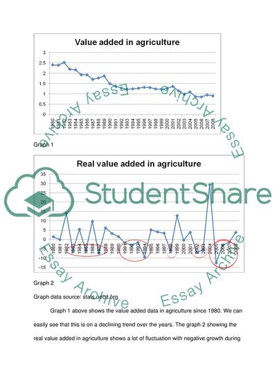 Economic Analysis of Germany with respect to Agriculture, Retail and Heavy machinery Industryay