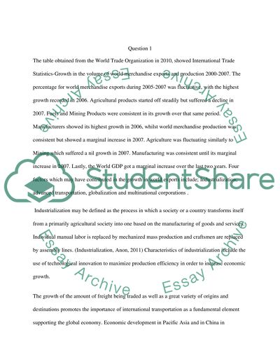 How To Write A Research Essay Thesis Inter National Trade How To Write A Good Essay For High School also A Modest Proposal Ideas For Essays Inter National Trade Essay Example Topics And Well Written Essays Business Communication Essay