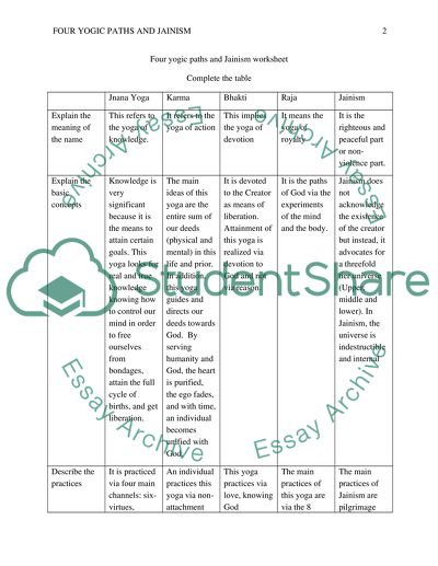 Four Yogic Paths and Jainism Worksheet