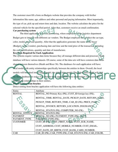 The Global Data Model Articulates and Design