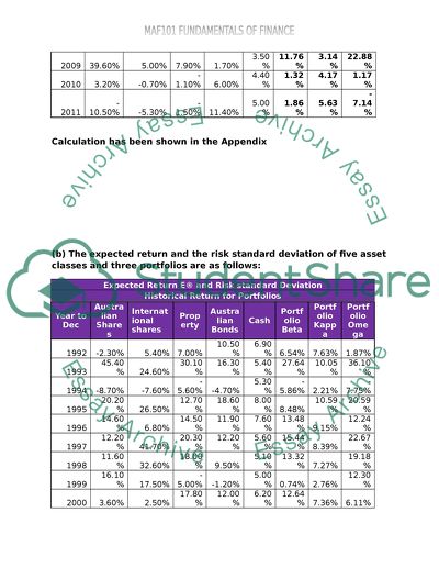 Community Share and Bond Issue