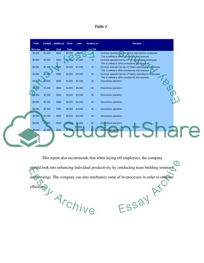 Economics: business organization