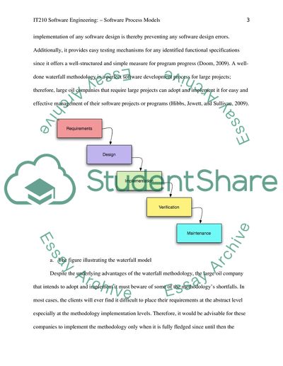 IT210 Software Engineering : Software Process Models