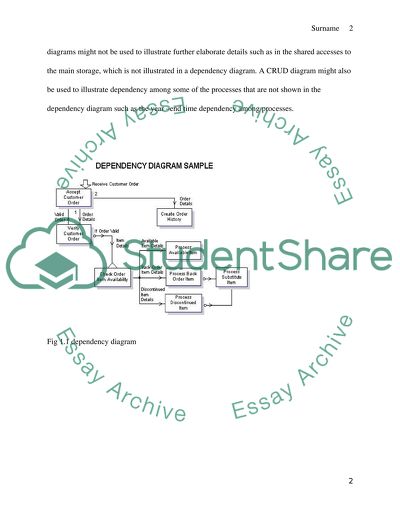 Database Design- Dependency Diagram