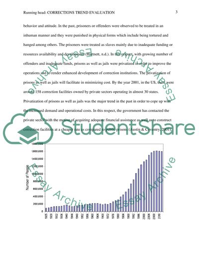 Corrections Trend Evaluation