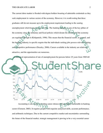 Graduate Labor Market of the Banking Industry