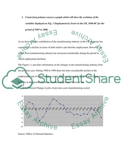 Analysis of Employment Data
