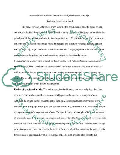 Muscloskeletal joint disease showing and increase in occurrences as our population gets older