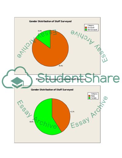 Analysis and Interpretation of Profiles of Teachers
