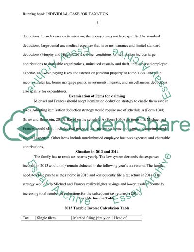 Itemized Deductions System for Family Taxation