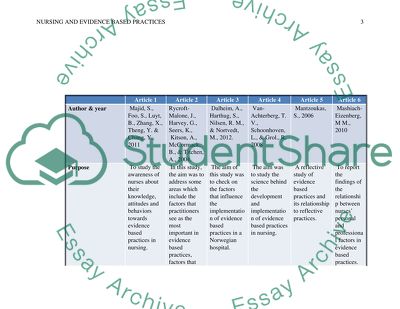 Literature review matrix