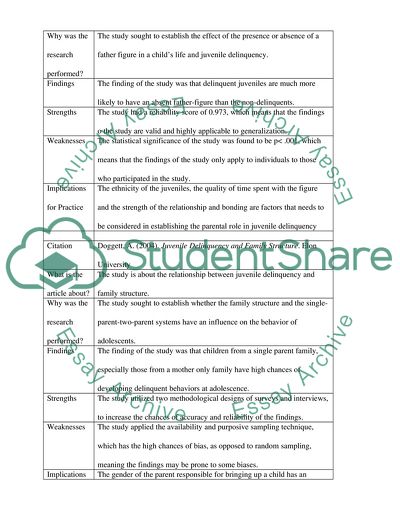 Family Structure and Juvenile Delinquency